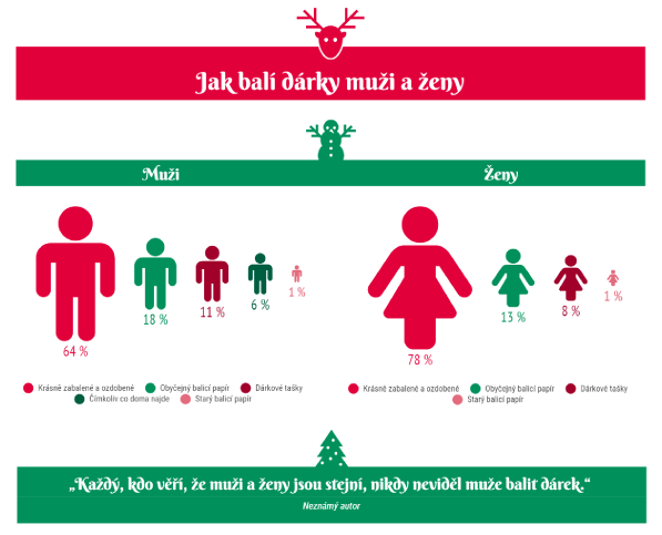 jak balí dárky muži a ženy.PNG