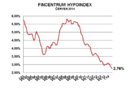 hypoindex1 hypoindex1