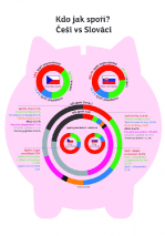 mBank - infografika - spoření v ČR a SR mBank - infografika - spoření v ČR a SR