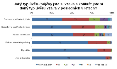 graf průzkum 3