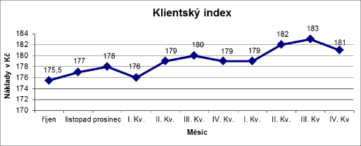 klientský index 2.jpg