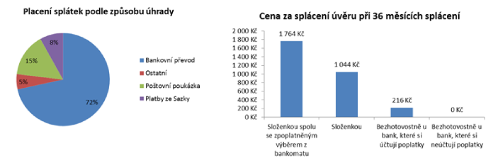 graf1