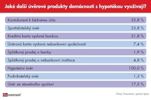 FCTR_vyzkum_4