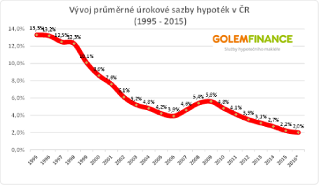 graf1