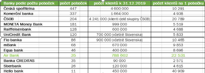 Tabulkla pobočky