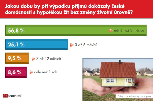 FCTR_vyzkum_3