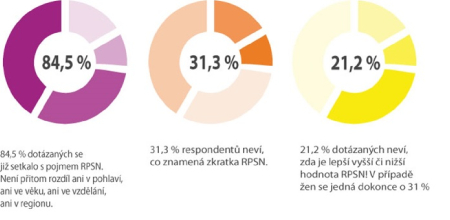 průzkum průzkum