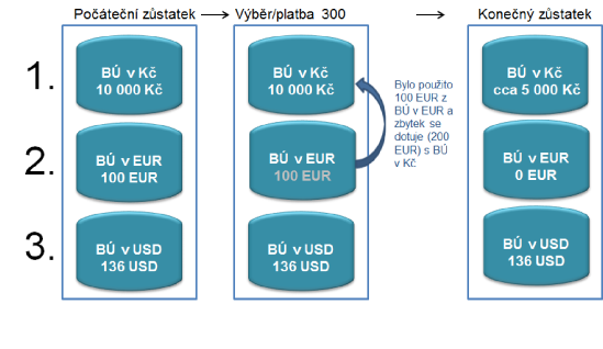 schema