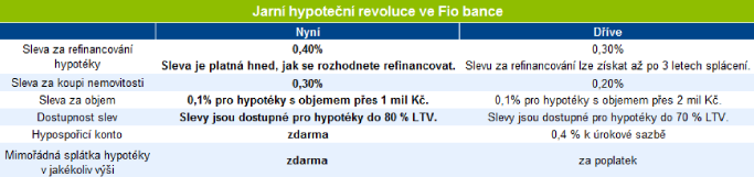 Jarni_hypotecni_revoluce_CZ