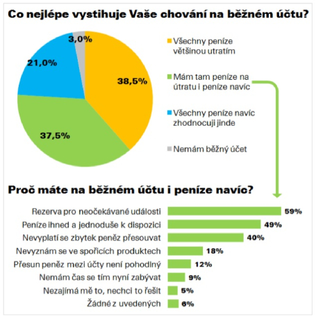 ucet