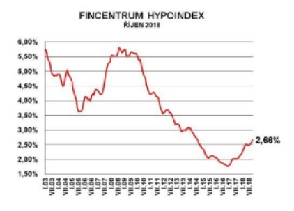 hypoindex
