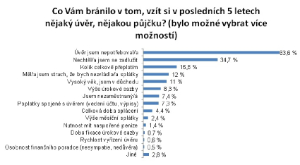 graf průzkum1