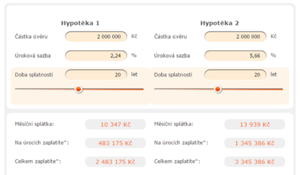 kalkulačka