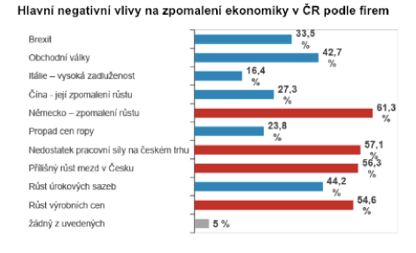 graf2
