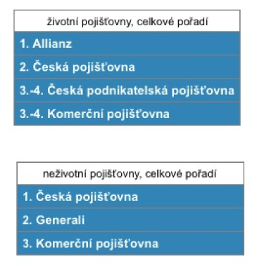 poradi