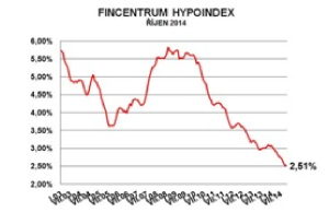 hypoindex