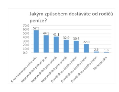 graf1