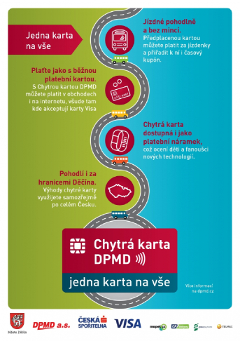 Infografika_Děčín_Highlights