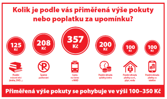 pokuty