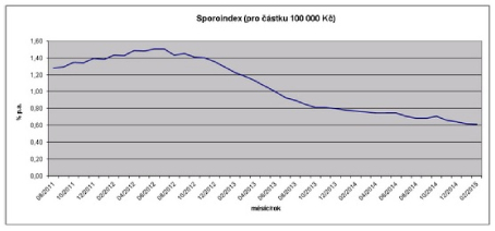 sporoindex sporoindex