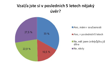 graf průzkum 4
