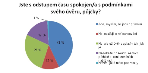graf průzkum 2