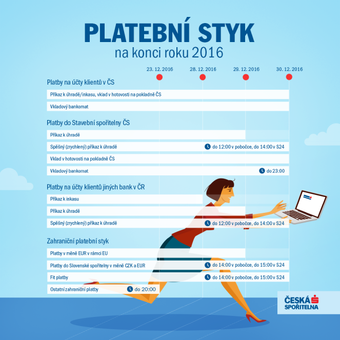 lhůty platebního styku lhůty platebního styku
