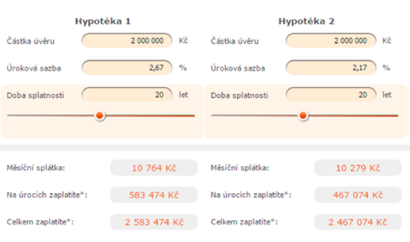 kalkulačka