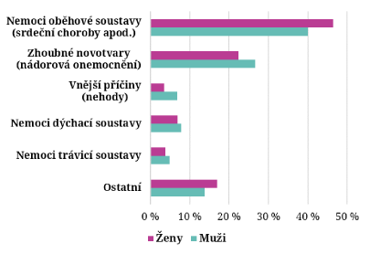 16  Statistika příčiny pracovní neschopnosti 2017[