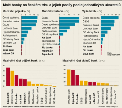 srovnání bank