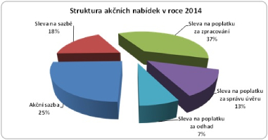 akční nabídky akční nabídky